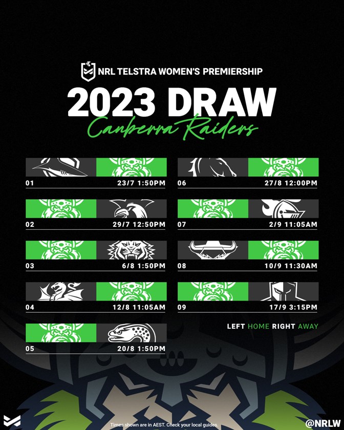 Canberra Raiders 2023 NRLW draw snapshot