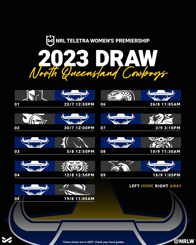 North Queensland Cowboys 2023 NRLW draw snapshot
