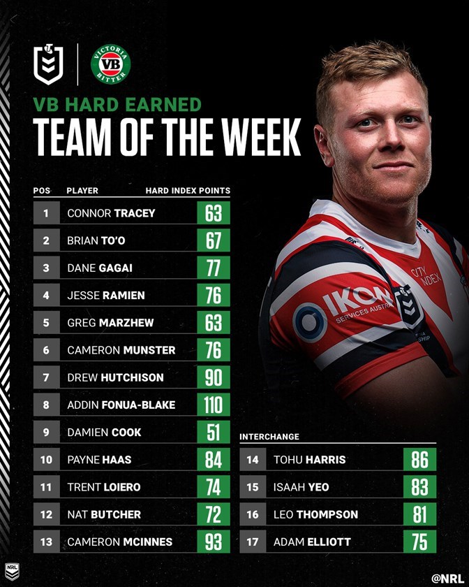 Rd 24 Team of Week: Fonua-Blake way out in front