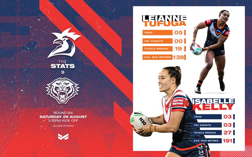 Roosters Roam, Tigers Tremble: Unleashing History at Home?