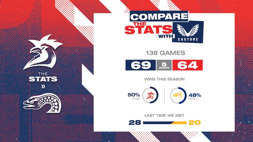 Round 25 Match Preview: East Meets West in Friday Night Contest