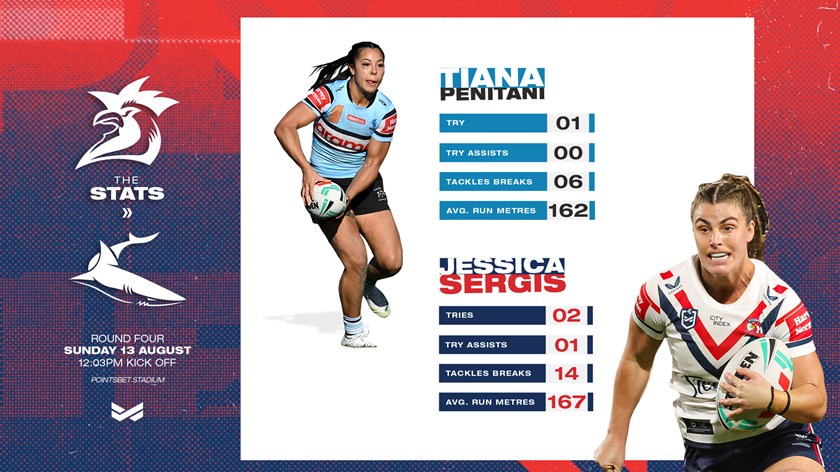 Roosters and Sharks ready to make waves in NRLW clash