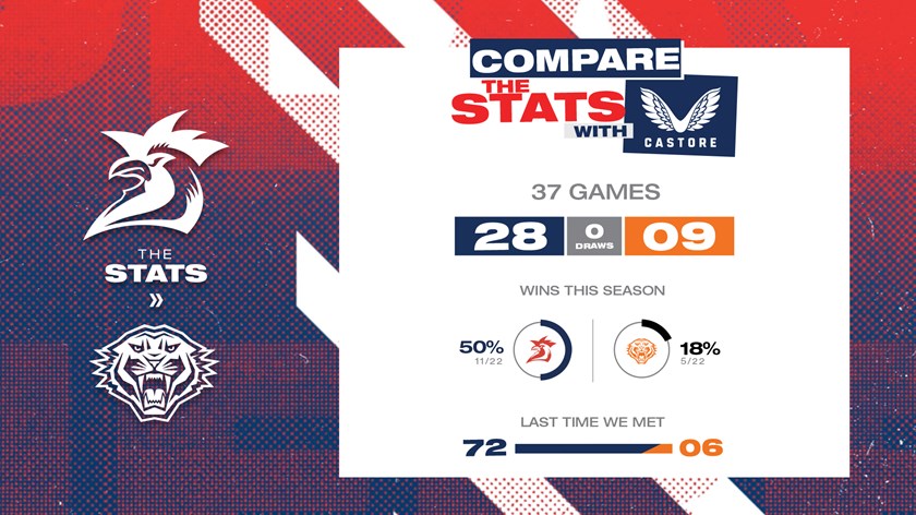 Round 26 Match Preview: Taming the Tigers