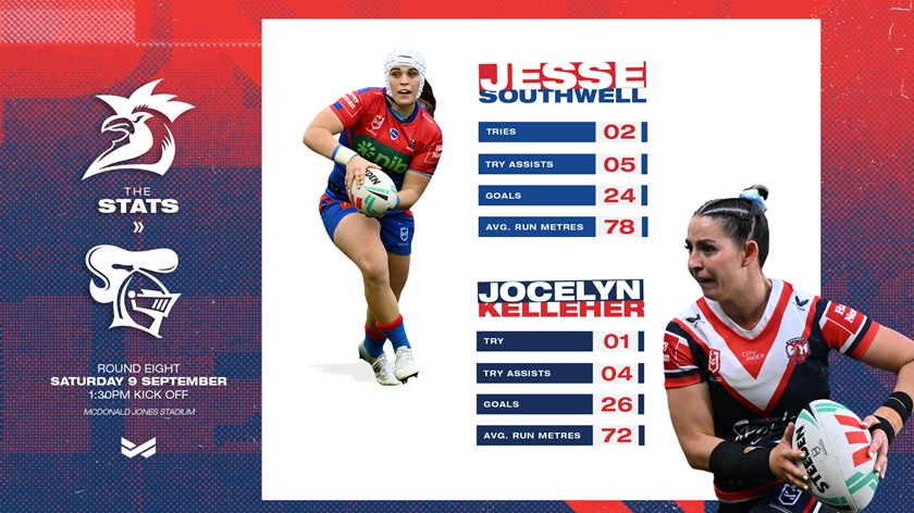 Roosters vs  Knights: A Battleground for the Best