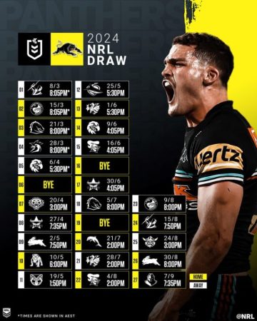 Panthers 2024 NRL draw snapshot