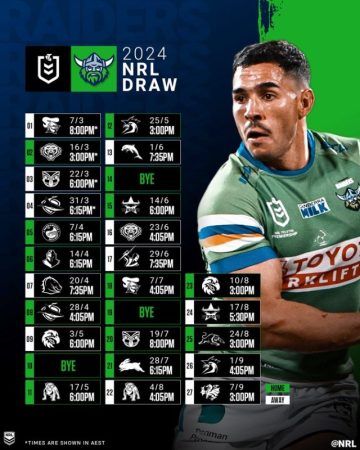 Canberra Raiders 2024 NRL draw snapshot