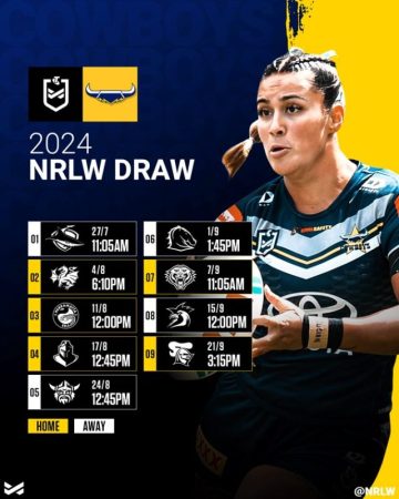 Cowboys 2024 NRLW draw snapshot