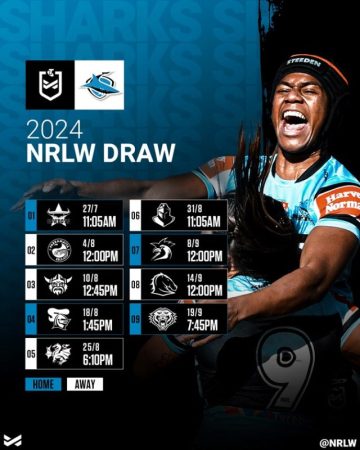 Cronulla Sharks 2024 NRLW draw snapshot