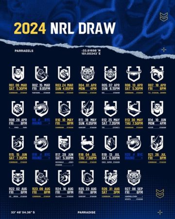 Eels' 2024 NRL draw confirmed