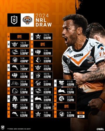 Wests Tigers 2024 Draw snapshot