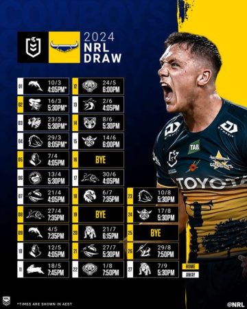 Cowboys 2024 NRL draw snapshot