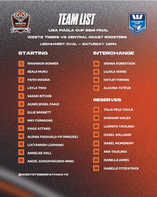 Team List: Lisa Fiaola Cup Finals Week 1 vs CC Roosters