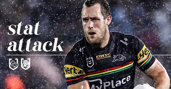 Stat Attack: Panthers v Bulldogs