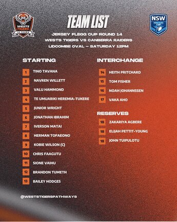 Team List: Jersey Flegg Cup Round 14 vs Raiders