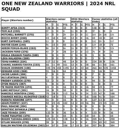 Team List: SJ and CNK on deck