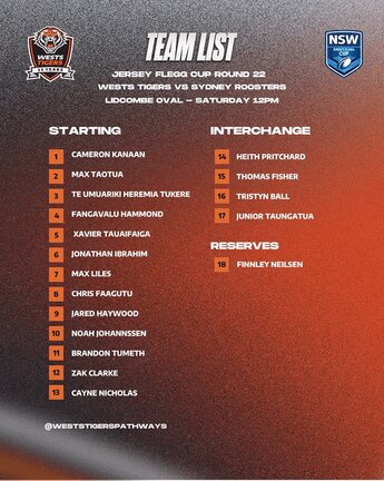 Team List: Jersey Flegg Cup Round 22 vs Roosters