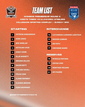 Team List: NSW Women's Premiership Round 2 vs Steelers