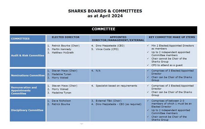 Chairman's Address - Second Quarter - 2024