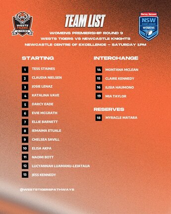 Team List: NSW Women’s Premiership Round 9 vs Knights