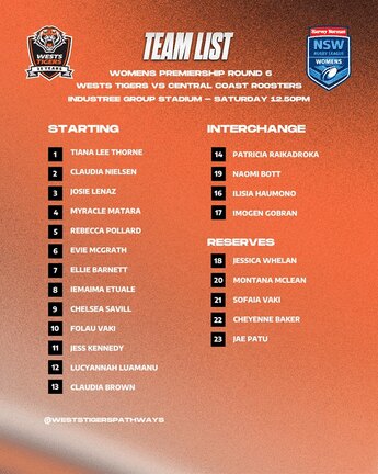 Team List: NSW Women’s Premiership Round 6 vs CC Roosters