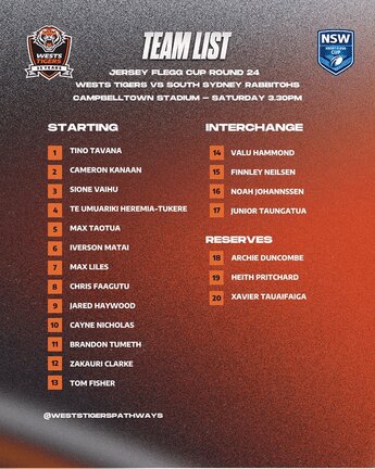 Team List: Jersey Flegg Cup Round 24 vs Rabbitohs