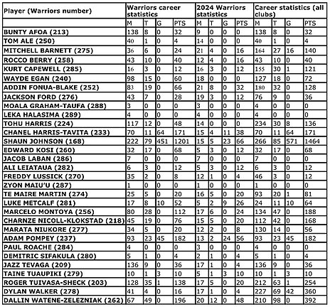 Team List: Farewell for trio