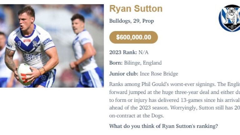 NRL Rich 100: Ryan Sutton