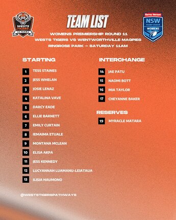 Team List: NSW Women’s Premiership Round 11 vs WV Magpies