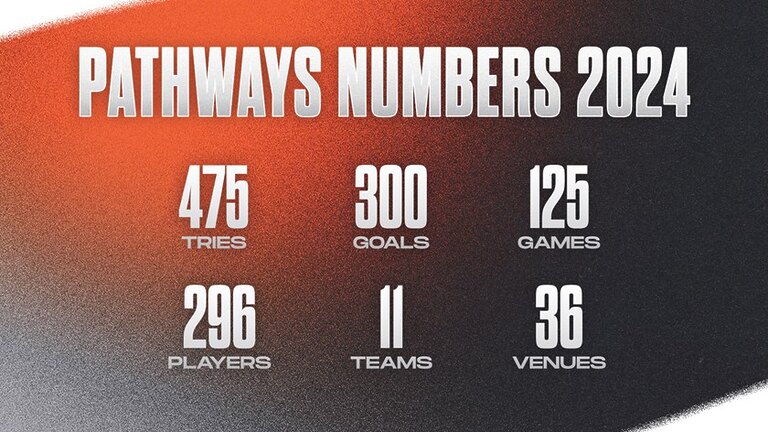 2024 Wests Tigers Pathways Wrap