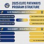 Parramatta Eels Pathways Program: Investing in the future of Rugby League talent