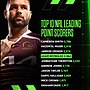 Reynolds set for new milestone in quest for NRL record