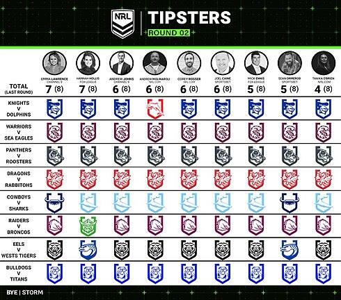 Expert Tipping: NRL Round 2