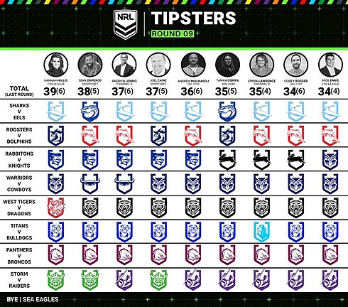 Expert Tipping: Round 9