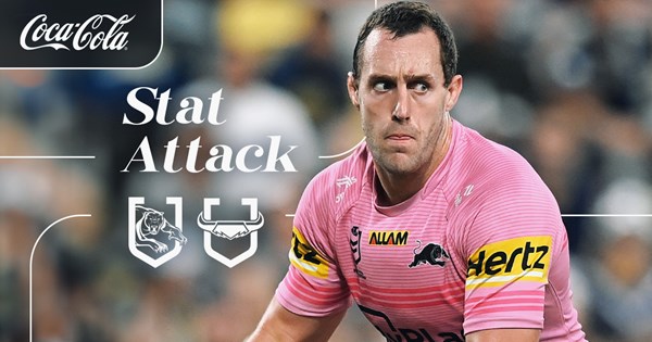 Stat Attack: Panthers v Cowboys