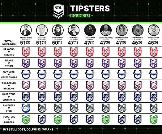 Expert Tipping: Round 13