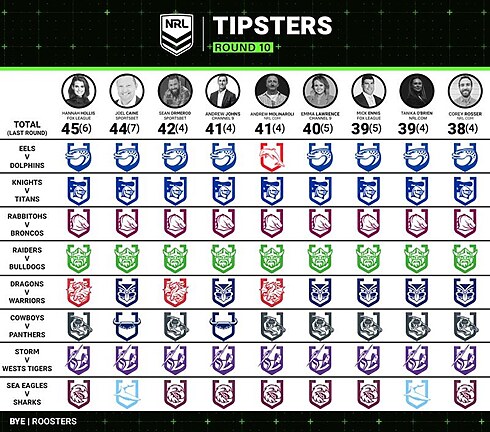 Expert Tipping: Round 10