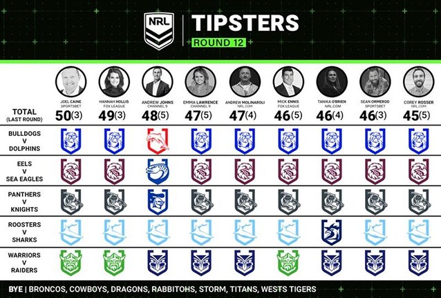 Expert Tipping: Round 12
