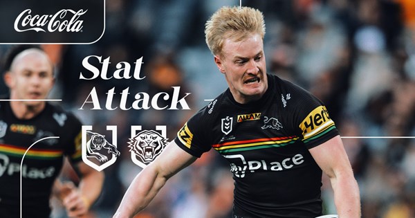 Stat Attack: Panthers v Wests Tigers