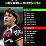 Blues blow: Robson in doubt for Cowboys ahead of Origin II