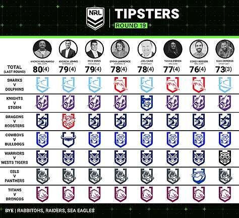 Expert Tipping: NRL Round 19 & NRLW Round 2