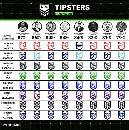 Expert Tipping: NRL Round 20 & NRLW Round 3