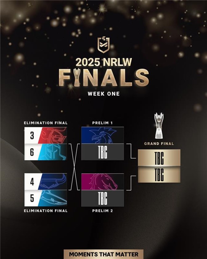 NRLW Finals: Path to Championship Success