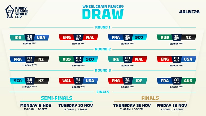 Schumacher Backs Wheelaroos for 2026 Cup