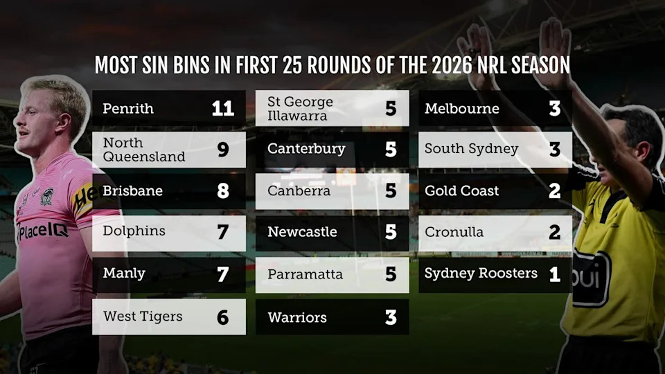 sin bin factbox